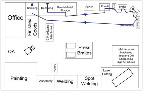 sheet metal workshop pdf